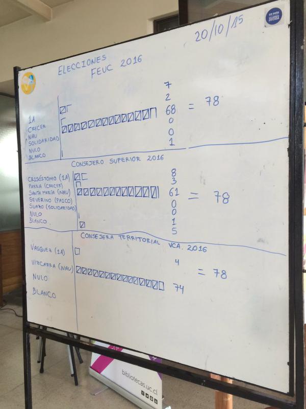 Resultados preliminares Elecciones FEUC 2016 en Villarrica